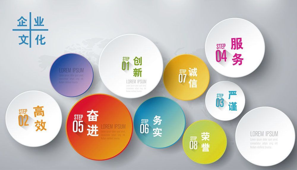 企業(yè)文化墻在材料上應(yīng)注意這些